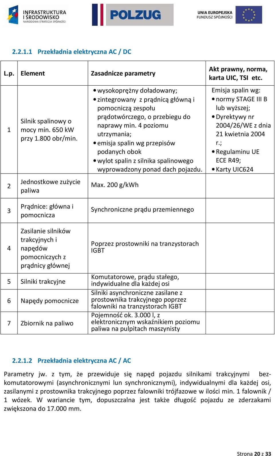 4 poziomu utrzymania; emisja spalin wg przepisów podanych obok wylot spalin z silnika spalinowego wyprowadzony ponad dach pojazdu. Max. 200 g/kwh Akt prawny, norma, karta UIC, TSI etc.