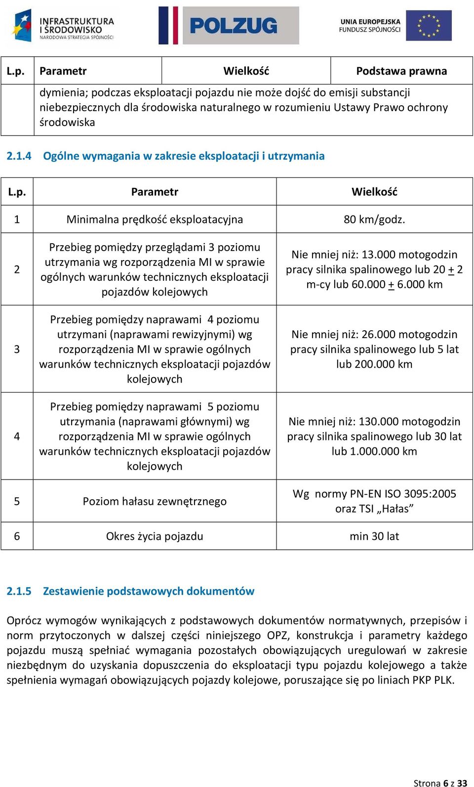 2 3 4 Przebieg pomiędzy przeglądami 3 poziomu utrzymania wg rozporządzenia MI w sprawie ogólnych warunków technicznych eksploatacji pojazdów kolejowych Przebieg pomiędzy naprawami 4 poziomu utrzymani