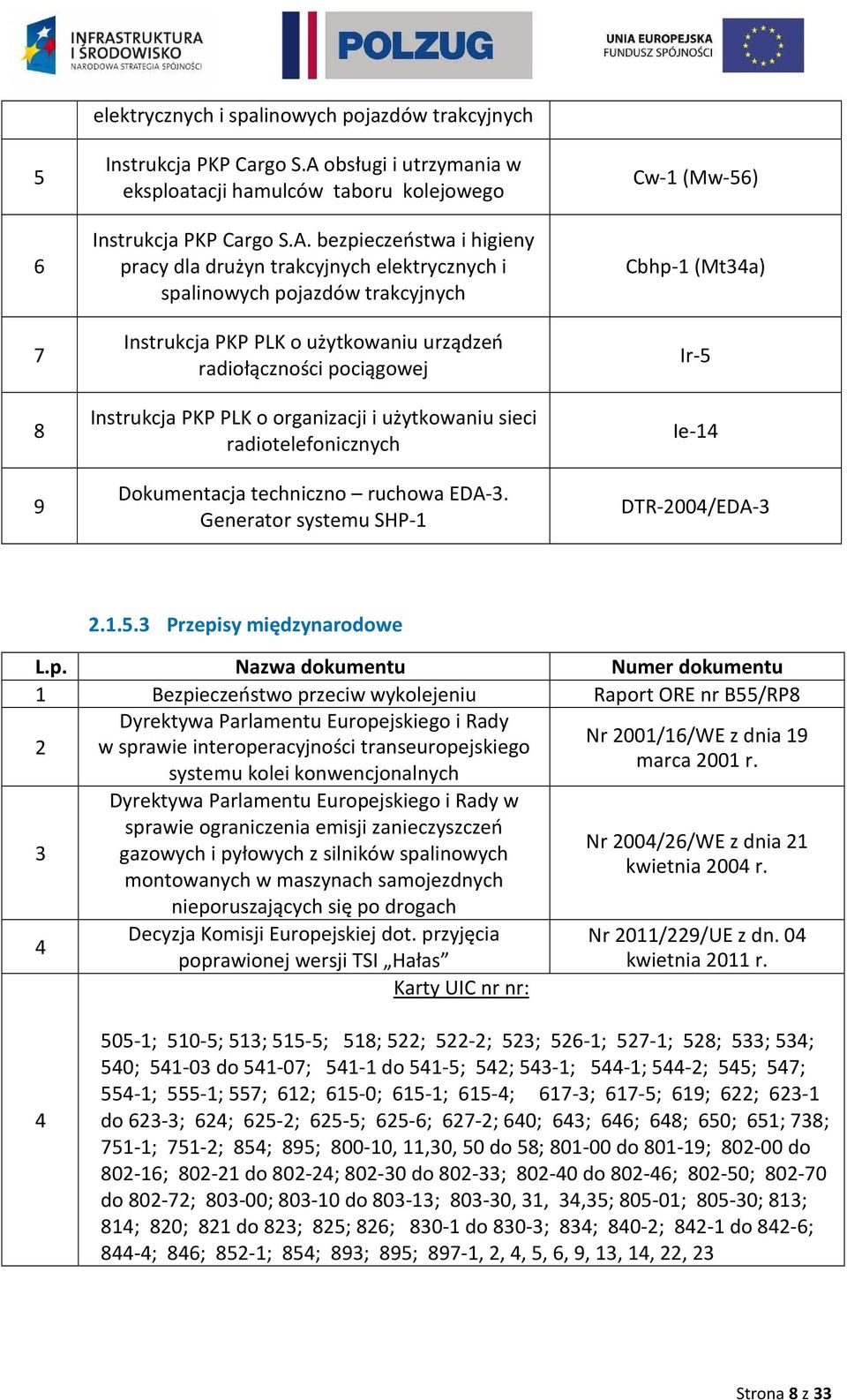 bezpieczeństwa i higieny pracy dla drużyn trakcyjnych elektrycznych i spalinowych pojazdów trakcyjnych Instrukcja PKP PLK o użytkowaniu urządzeń radiołączności pociągowej Instrukcja PKP PLK o