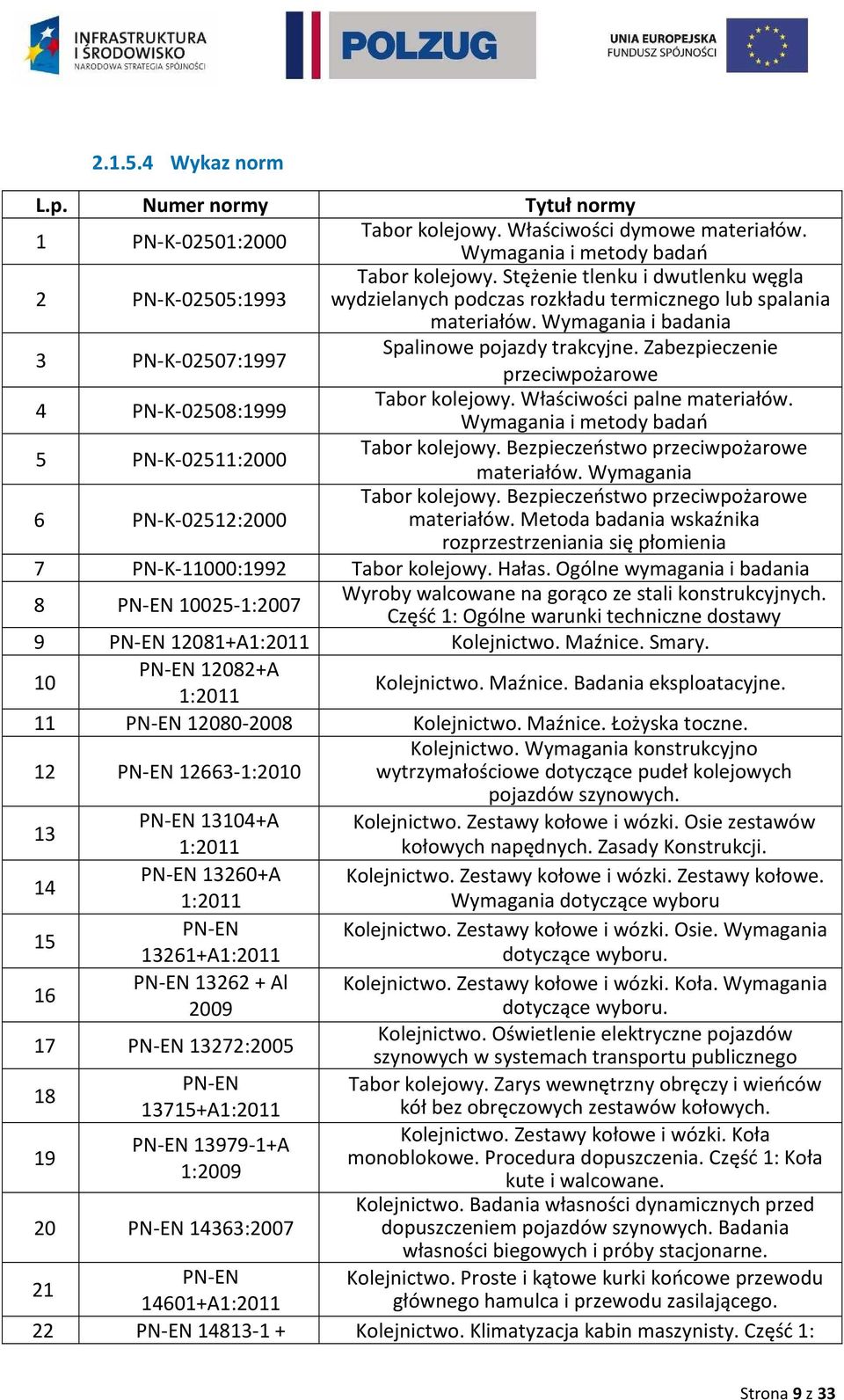 Zabezpieczenie przeciwpożarowe 4 PN-K-02508:1999 Tabor kolejowy. Właściwości palne materiałów. Wymagania i metody badań 5 PN-K-02511:2000 Tabor kolejowy. Bezpieczeństwo przeciwpożarowe materiałów.