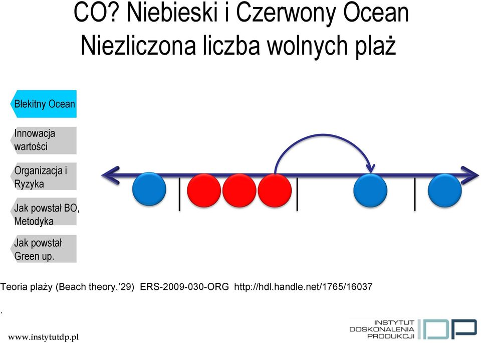 Teoria plaży (Beach theory.