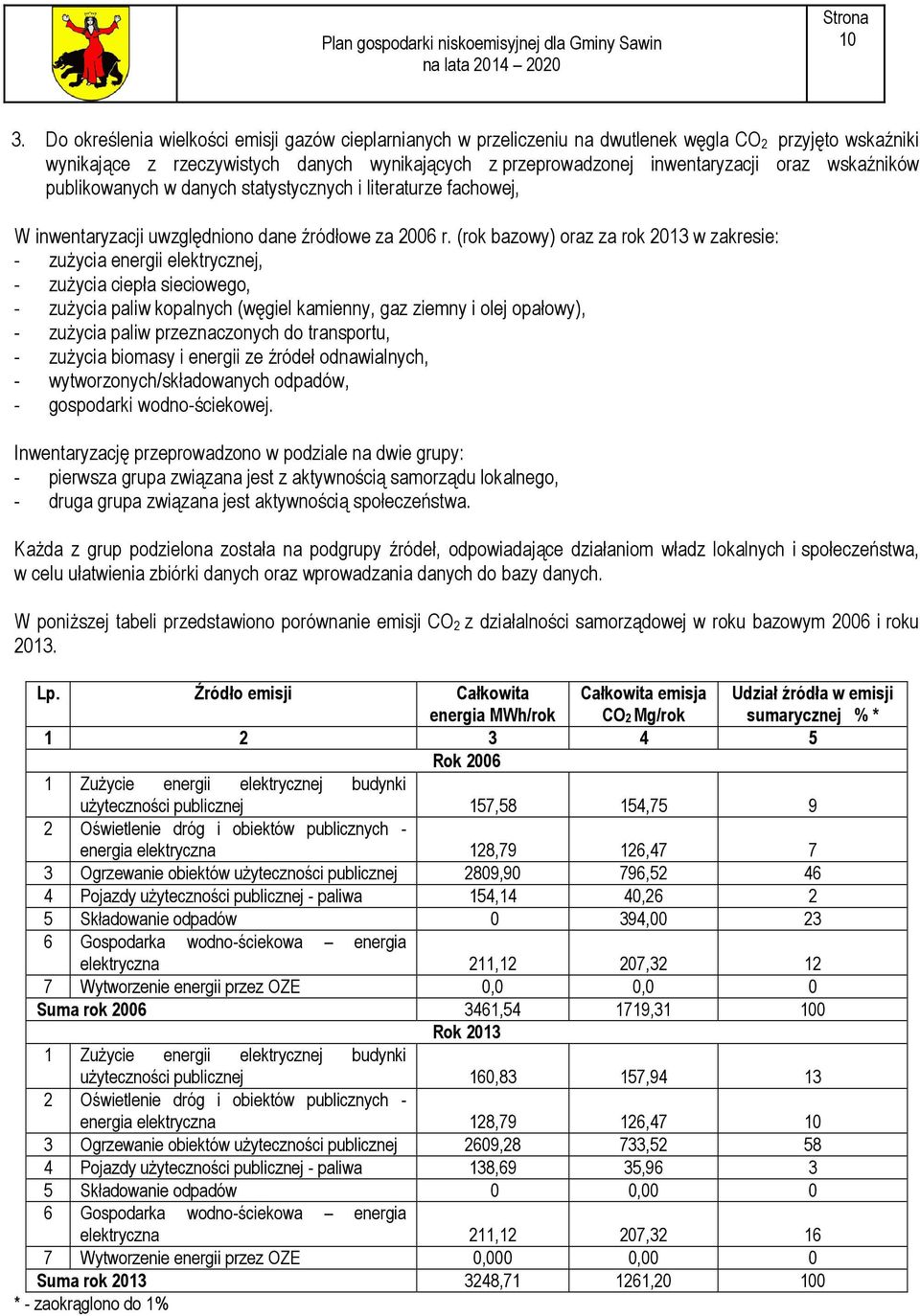 (rok bazowy) oraz za rok 2013 w zakresie: - zużycia energii elektrycznej, - zużycia ciepła sieciowego, - zużycia paliw kopalnych (węgiel kamienny, gaz ziemny i olej opałowy), - zużycia paliw