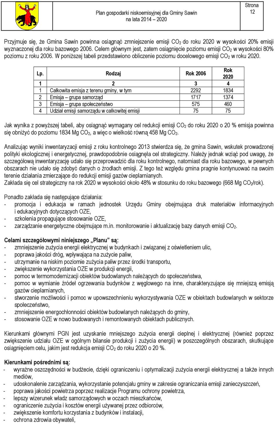 Rodzaj Rok 2006 Rok 2020 1 2 3 4 1 Całkowita emisja z terenu gminy, w tym 2292 1834 2 Emisja grupa samorząd 1717 1374 3 Emisja grupa społeczeństwo 575 460 4 Udział emisji samorządu w całkowitej