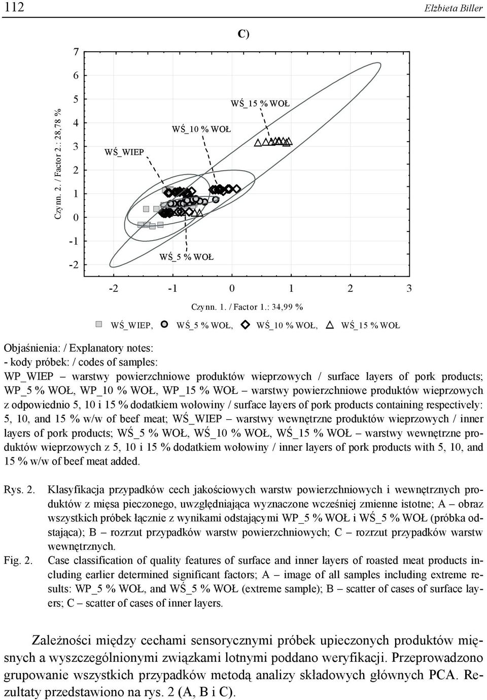 pork products; WP_5 % WOŁ, WP_10 % WOŁ, WP_15 % WOŁ warstwy powierzchniowe produktów wieprzowych z odpowiednio 5, 10 i 15 % dodatkiem wołowiny / surface layers of pork products containing