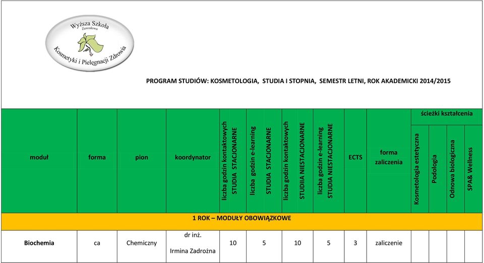 Wellne PROGRAM STUDIÓW: KOSMETOLOGIA, STUDIA I STOPNIA, SEMESTR LETNI, ROK AKADEMICKI 2014/2015 ścieżki kztałcenia moduł