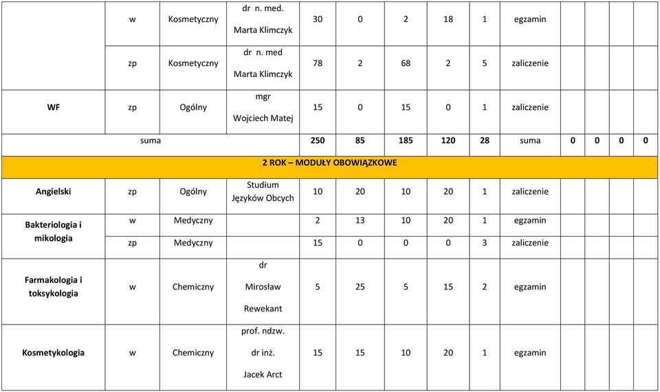 0 2 ROK MODUŁY OBOWIĄZKOWE Angielki Ogólny Studium Językó Obcych 10 20 10 20 1 zaliczenie Bakteriologia i