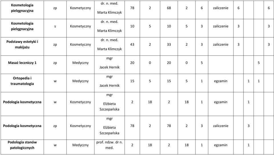 Podologia kometyczna Podologia kometyczna Elżbieta Szczepańka Elżbieta Szczepańka 2 18 2 18 1 egzamin 1 78 2 78 2