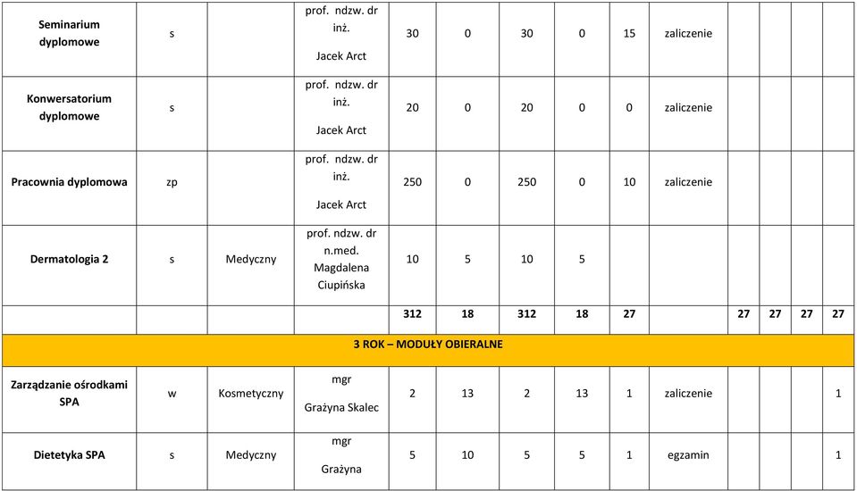 Magdalena Ciupińka 10 5 10 5 312 18 312 18 27 27 27 27 27 3 ROK MODUŁY OBIERALNE Zarządzanie ośrodkami SPA