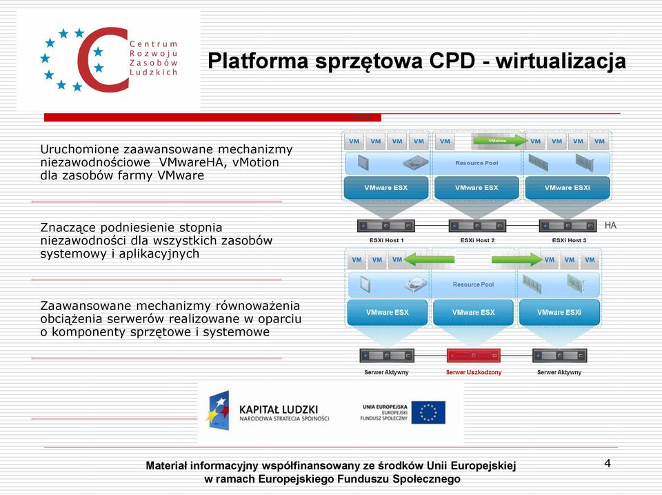 stopnia niezawodności dla wszystkich zasobów systemowy i aplikacyjnych ESXi Host 1 ESXi Host 2 ESXi Host 3