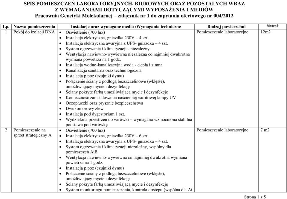 Instalacja elektryczna awaryjna z UPS- gniazdka 4 szt.