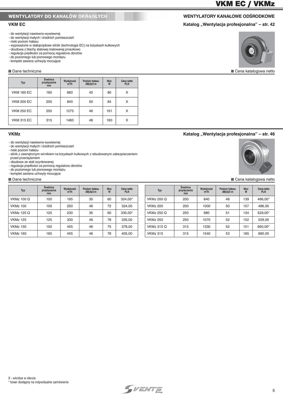 proszkowo - regulj pr dkoêi z pomoà regultor orotów - do poziomego lu pionowego mont u - komplet zwier uhwyty moujàe ENTYLTORY KN OE ODÂRODKOE Âredni przy àzeni db()/3 m VKM 160 EC 160 660 45 80 X