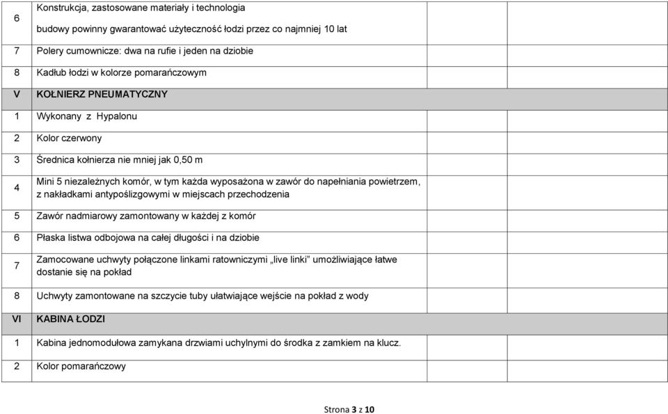 powietrzem, z nakładkami antypoślizgowymi w miejscach przechodzenia 5 Zawór nadmiarowy zamontowany w każdej z komór 6 Płaska listwa odbojowa na całej długości i na dziobie 7 Zamocowane uchwyty