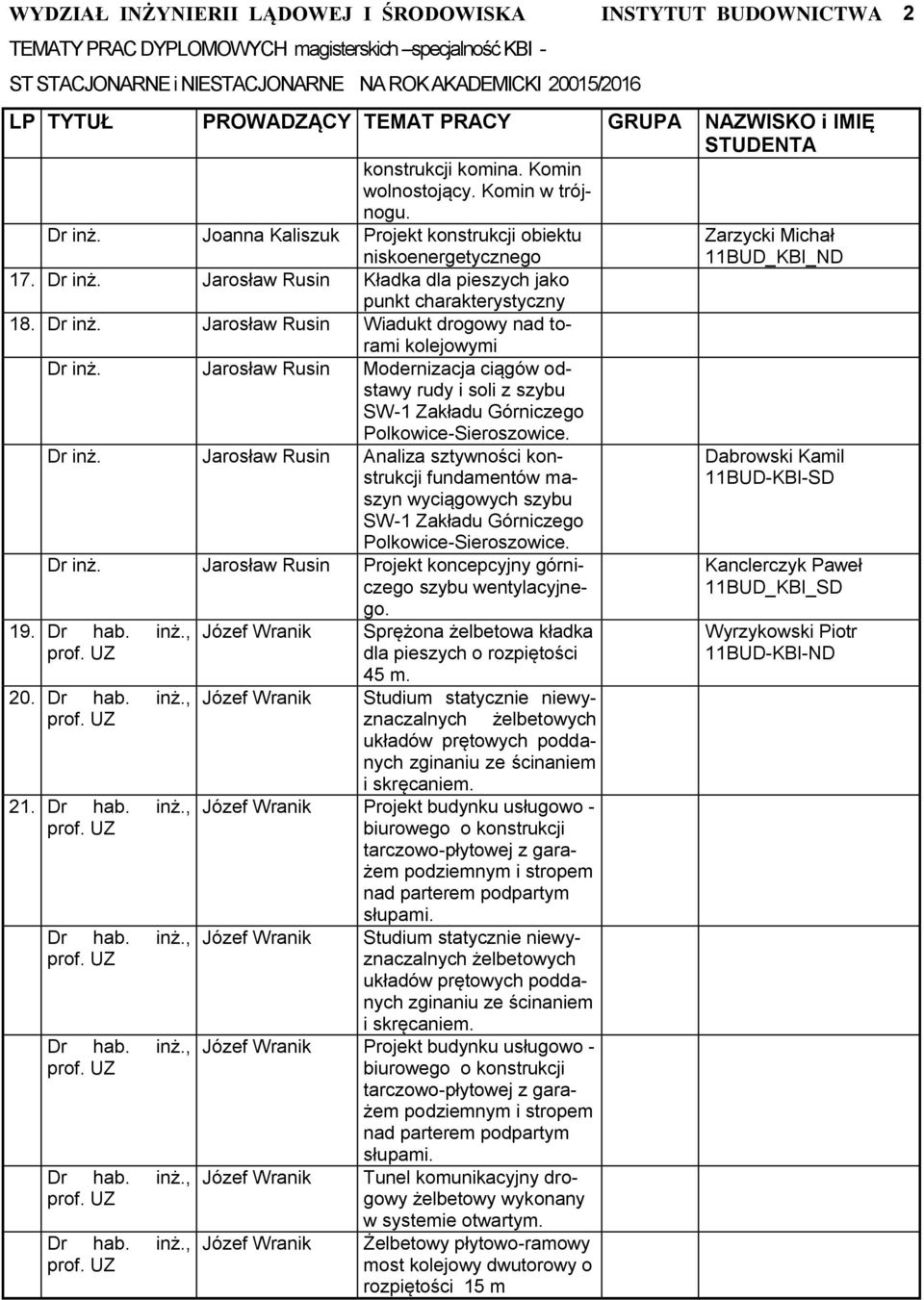 Dr inż. Jarosław Rusin Projekt koncepcyjny górniczego szybu wentylacyjnego. 19. 20. 21. Sprężona żelbetowa kładka dla pieszych o rozpiętości 45 m.