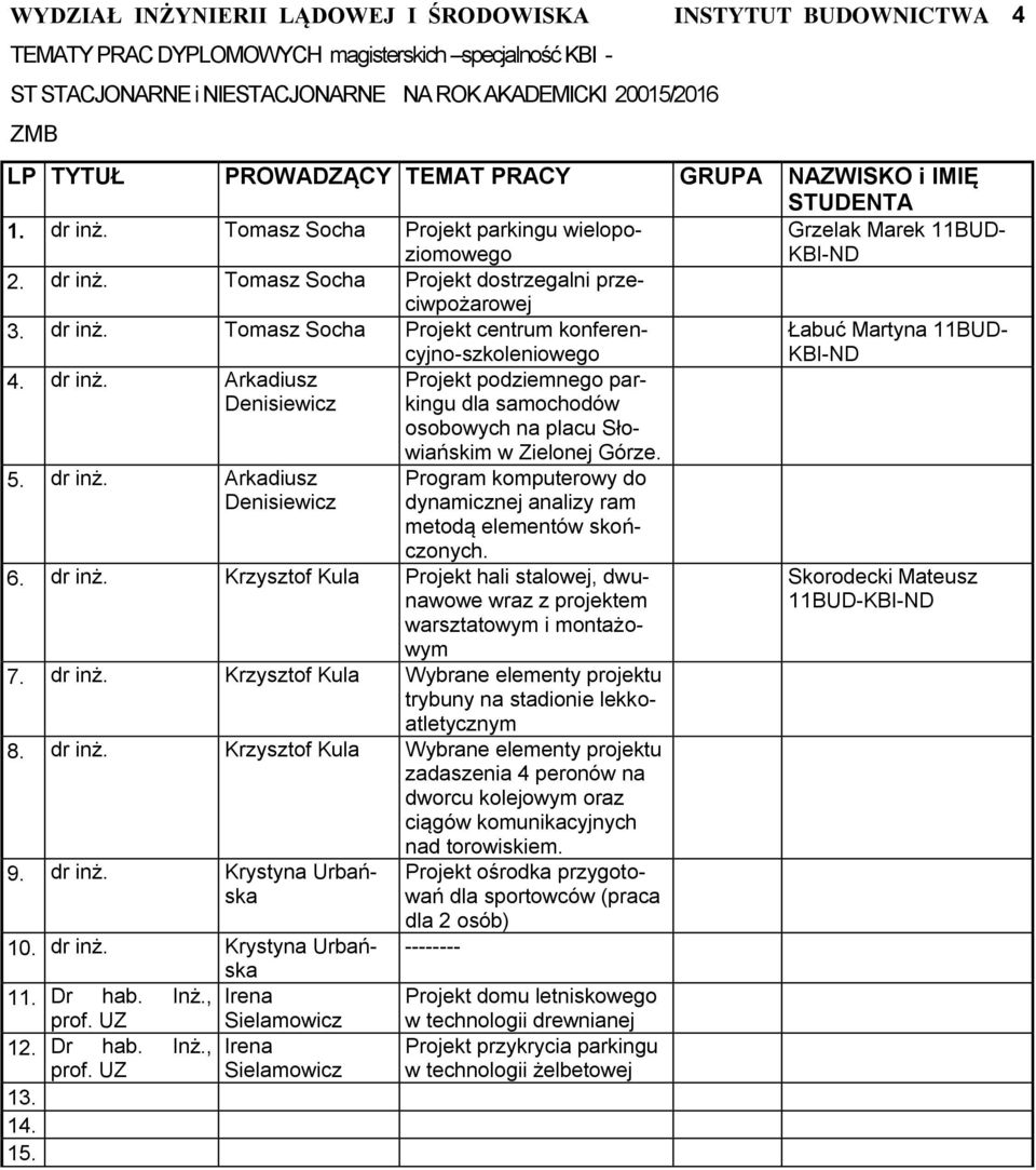 Program komputerowy do dynamicznej analizy ram metodą elementów skończonych. 6. dr inż. Krzysztof Kula Projekt hali stalowej, dwunawowe wraz z projektem warsztatowym i montażowym 7. dr inż. Krzysztof Kula Wybrane elementy projektu trybuny na stadionie lekkoatletycznym 8.