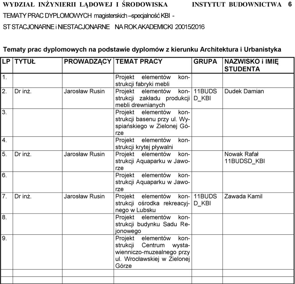 Projekt elementów konstrukcji krytej pływalni 4. 5. Dr inż. Jarosław Rusin Projekt elementów konstrukcji Aquaparku w Jaworze 5. 6. Projekt elementów konstrukcji Aquaparku w Jaworze 6. 7. Dr inż. Jarosław Rusin Projekt elementów konstrukcji ośrodka rekreacyjnego w Lubsku 7.