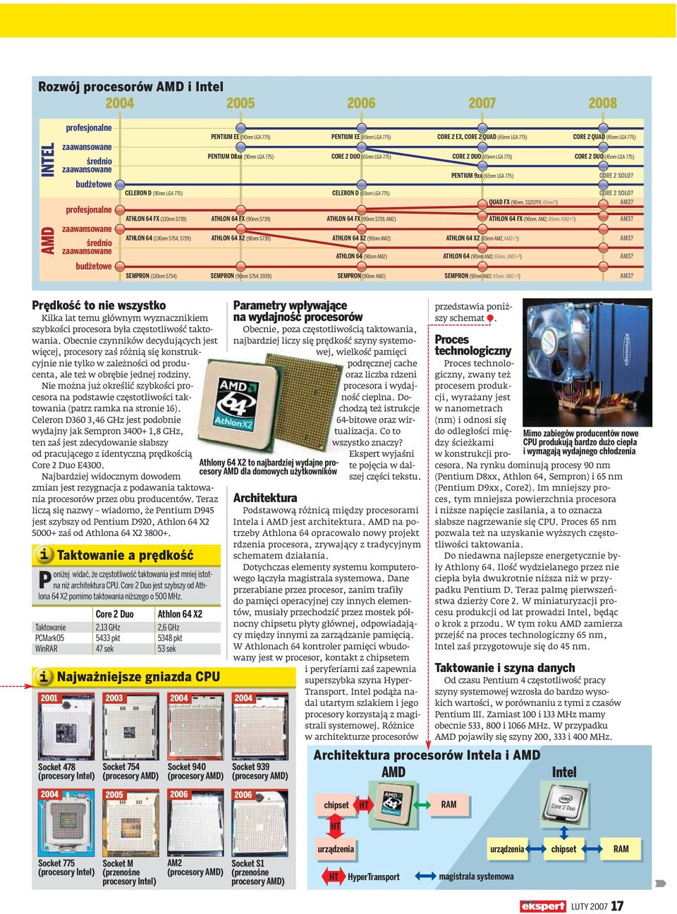 775) CORE 2 SOLO? QUAD FX (90nm, S1207FX; 65nm?) AM3? ATHLON 64 FX (130nm S739) ATHLON 64 FX (90nm S739) ATHLON 64 FX (90nm S739, AM2) ENTIUM 9xx (65nm LGA 775) ATHLON 64 FX (90nm, AM2; 65nm, AM2+?