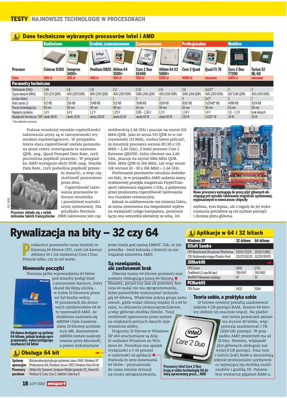 Taktowanie (GHz) 3,46 1,8 2,8 2,2 2,13 2,6 2,6 2x2,6* 2 2 Szyna danych (MHz) 533 (133 QDR) 400 (200 DDR) 800 (200 QDR) 400 (200 DDR) 1066 (266 QDR) 400 (200 DDR) 1066 (266 QDR) 400 (200 DDR) 667 (166