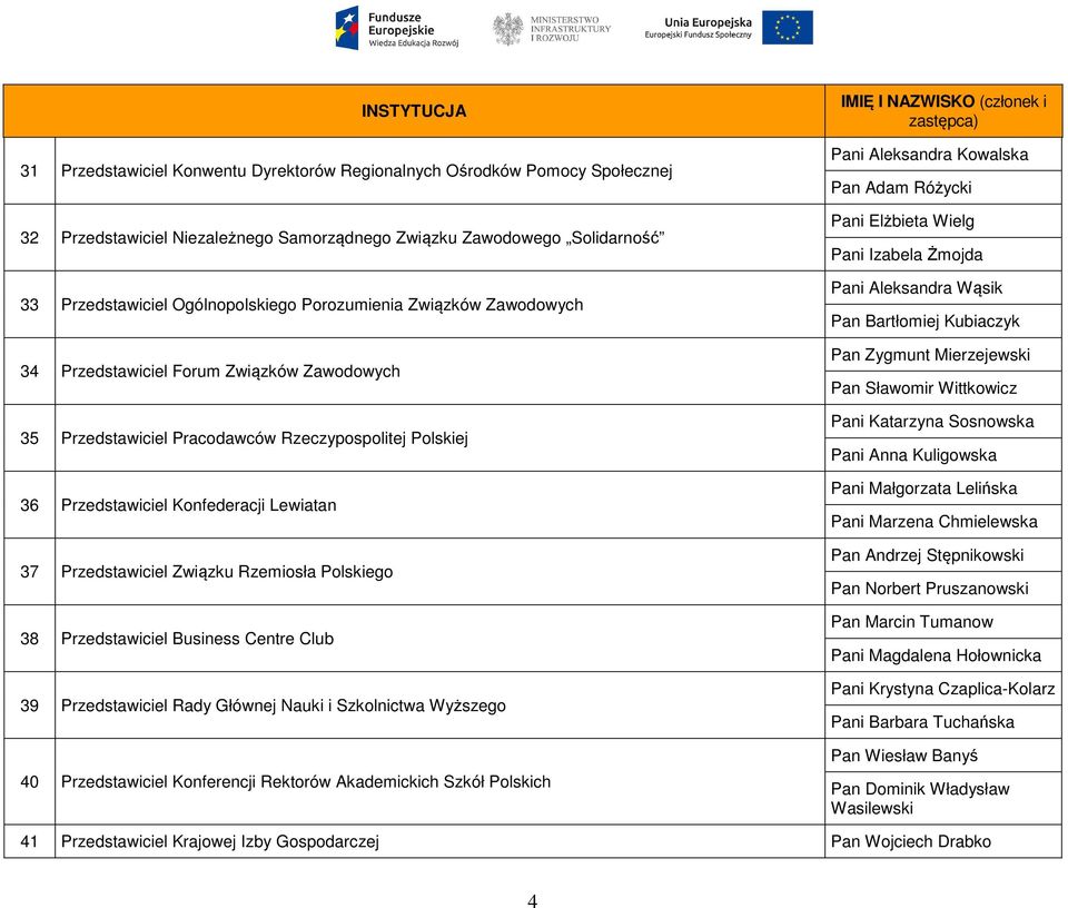 Polskiego 38 Przedstawiciel Business Centre Club 39 Przedstawiciel Rady Głównej Nauki i Szkolnictwa Wyższego 40 Przedstawiciel Konferencji Rektorów Akademickich Szkół Polskich Pani Aleksandra