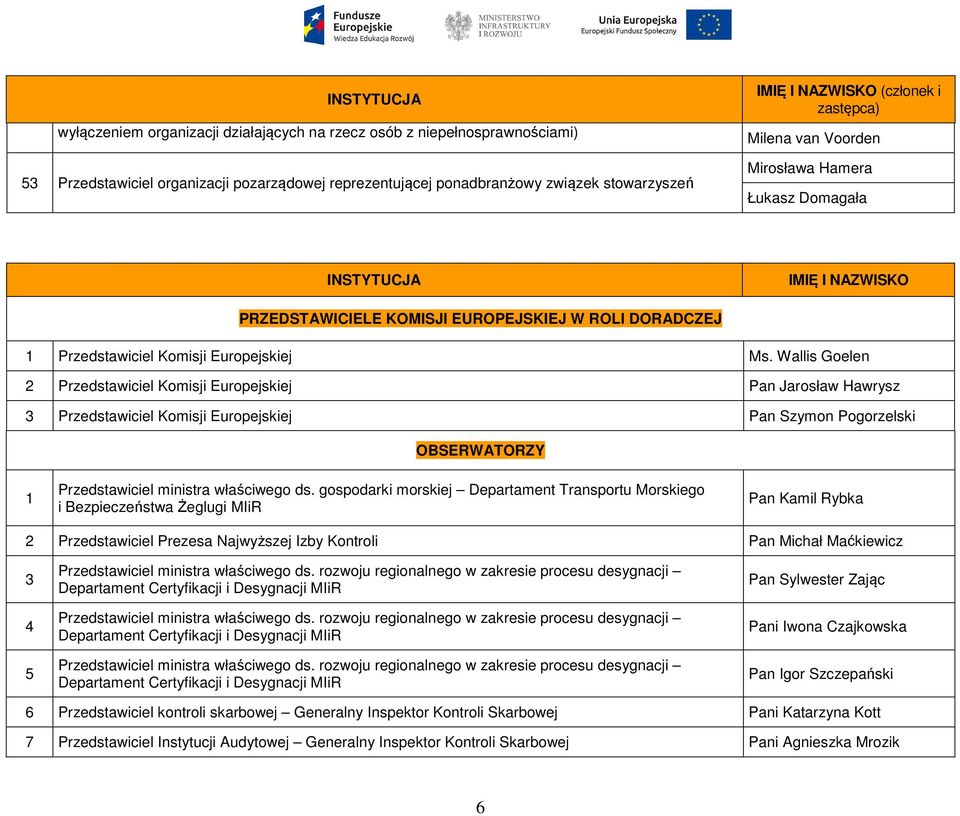 Wallis Goelen 2 Przedstawiciel Komisji Europejskiej Pan Jarosław Hawrysz 3 Przedstawiciel Komisji Europejskiej Pan Szymon Pogorzelski OBSERWATORZY 1 Przedstawiciel ministra właściwego ds.