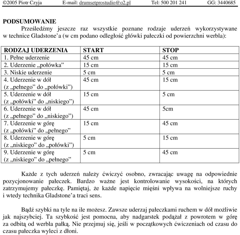 Uderzenie w dół 15 cm 5 cm (z połówki do niskiego ) 6. Uderzenie w dół 45 cm 5cm (z pełnego do niskiego ) 7. Uderzenie w gór 15 cm 45 cm (z połówki do pełnego 8.