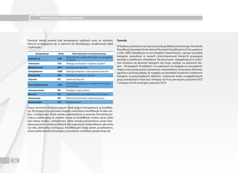 Wykonywanie obliczeń Komputerowe KOM Obsługa komputera i wykorzystanie Internetu Artystyczne ART Zdolności artystyczne i twórcze Fizyczne FIZ Sprawność fizyczna Samoorganizacyjne SAM Samoorganizacja