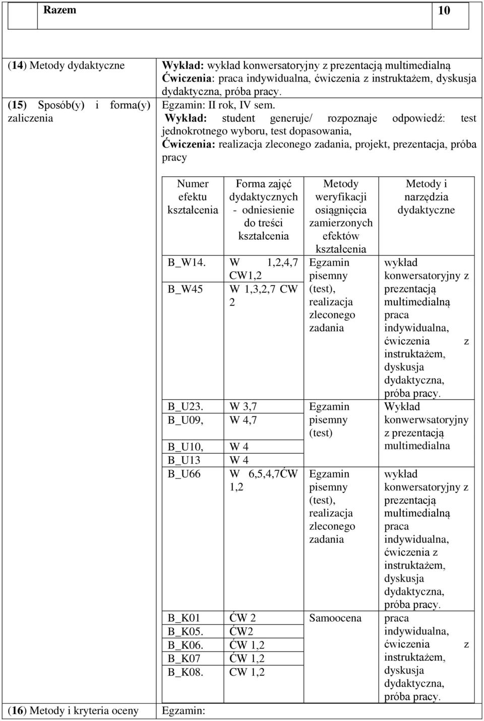 Wykład: student generuje/ rozpoznaje odpowiedź: test jednokrotnego wyboru, test dopasowania, Ćwiczenia: realizacja zleconego zadania, projekt, prezentacja, próba pracy Numer efektu kształcenia (16)