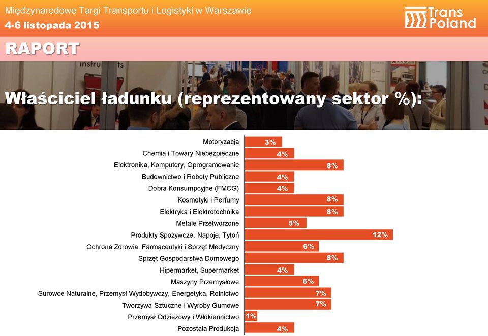 Zdrowia, Farmaceutyki i Sprzęt Medyczny Sprzęt Gospodarstwa Domowego Hipermarket, Supermarket Maszyny Przemysłowe Surowce Naturalne, Przemysł Wydobywczy,