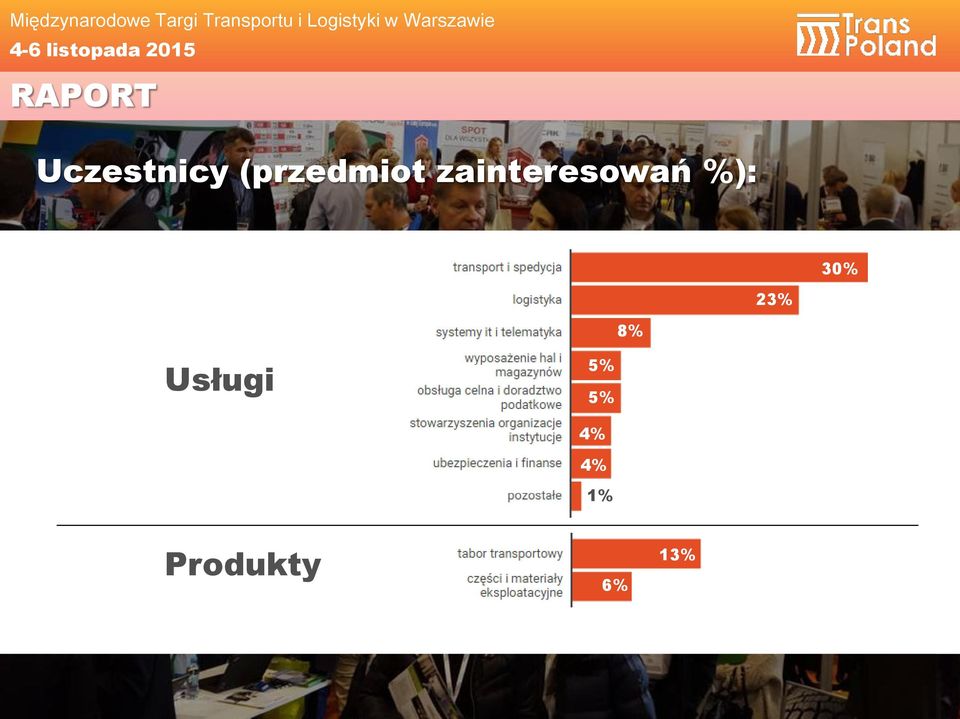 23% 8% Usługi 5% 5%