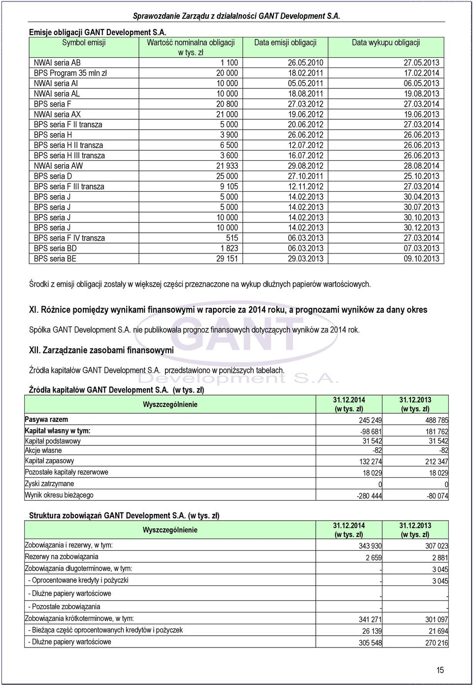 06.2012 27.03.2014 BPS seria H 3 900 26.06.2012 26.06.2013 BPS seria H II transza 6 500 12.07.2012 26.06.2013 BPS seria H III transza 3 600 16.07.2012 26.06.2013 NWAI seria AW 21 933 29.08.