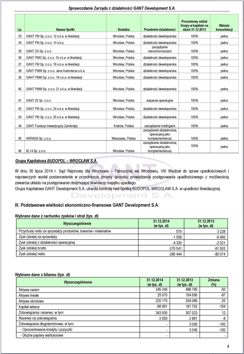 z o.o. 16 s.k.a. w likwidacji Wrocław, Polska działalność deweloperska 100% pełna 38 GANT PMW Sp. z o.o. Jana Kazimierza s.k.a. Wrocław, Polska działalność deweloperska 100% pełna 39 GANT PMW Sp. z o.o. 19 s.