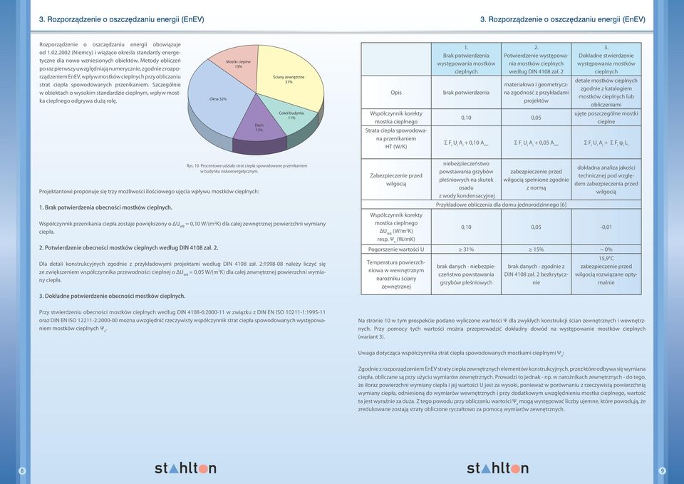 Metody obliczeń po raz pierwszy uwzględniają numerycznie, zgodnie z rozporządzeniem EnEV, wpływ mostków cieplnych przy obliczaniu strat ciepła spowodowanych przenikaniem.