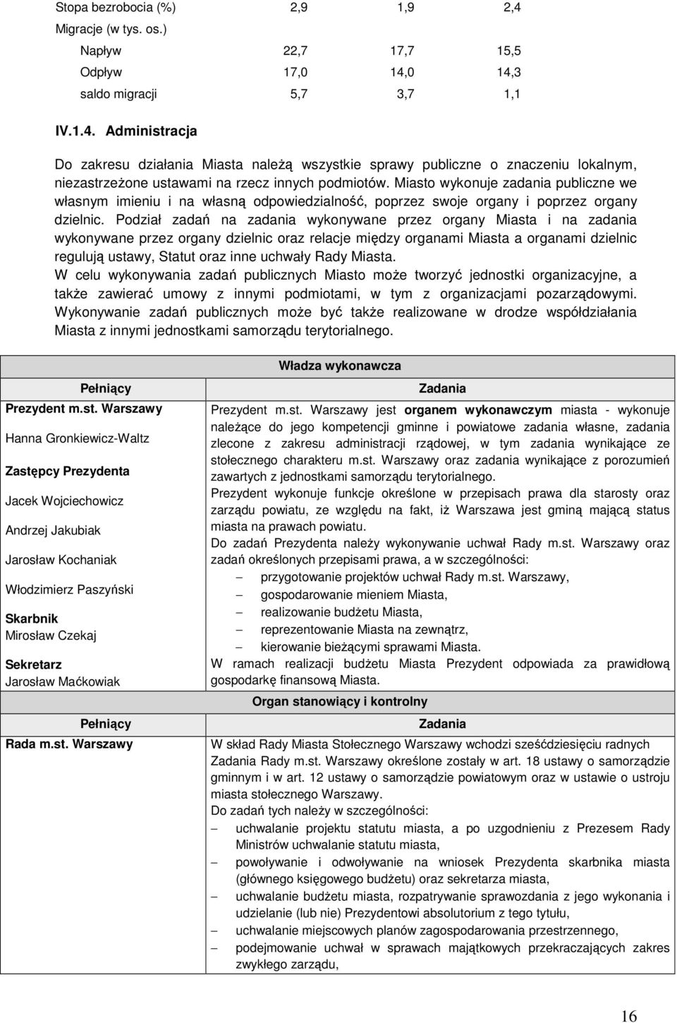 Podział zadań na zadania wykonywane przez organy Miasta i na zadania wykonywane przez organy dzielnic oraz relacje między organami Miasta a organami dzielnic regulują ustawy, Statut oraz inne uchwały