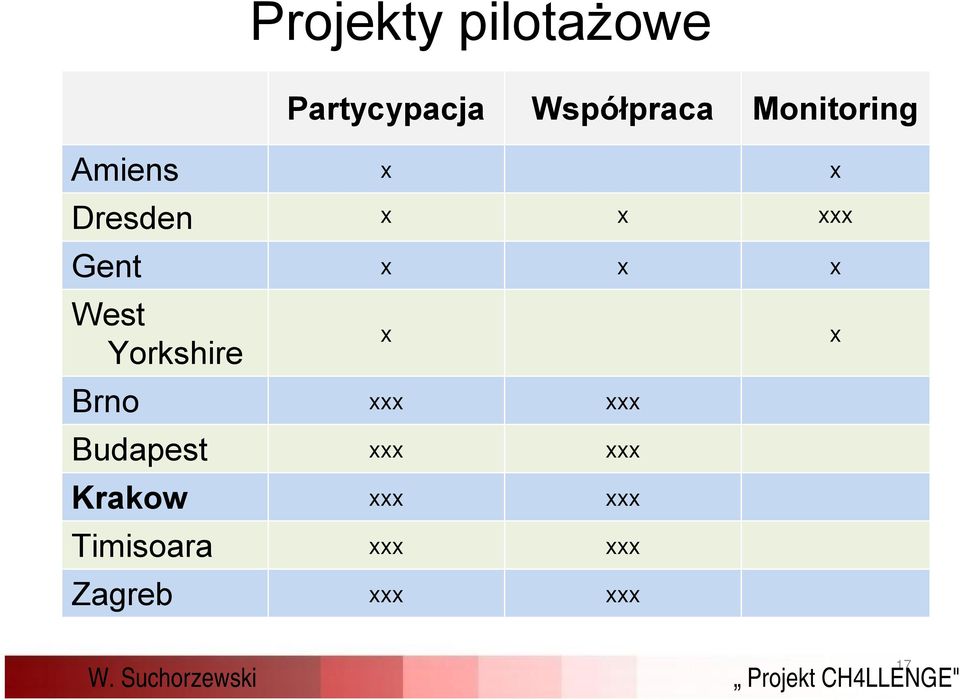 x West Yorkshire Brno xxx xxx Budapest xxx xxx