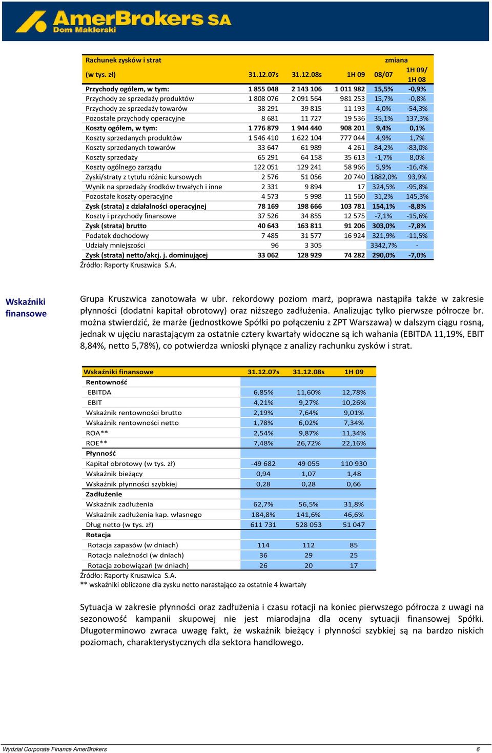 08s 1H 09 08/07 1H 09/ 1H 08 Przychody ogółem, w tym: 1855048 2143106 1011982 15,5% -0,9% Przychody ze sprzedaży produktów 1808076 2091564 981253 15,7% -0,8% Przychody ze sprzedaży towarów 38291