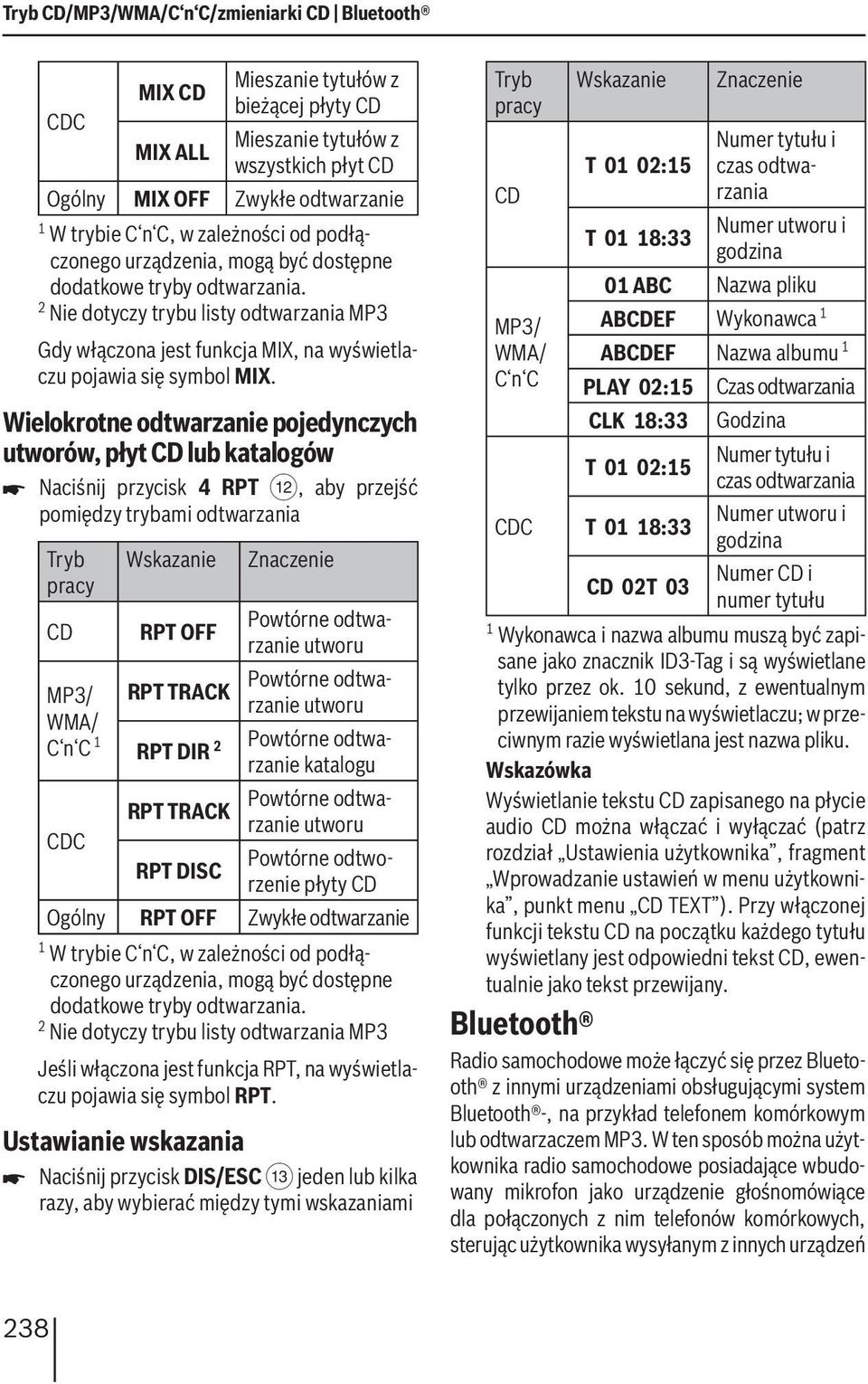 Wielokrotne odtwarzanie pojedynczych utworów, płyt CD lub katalogów Naciśnij przycisk 4 RPT <, aby przejść pomiędzy trybami odtwarzania Tryb pracy CD MP3/ WMA/ C n C 1 CDC Wskazanie RPT OFF RPT TRACK