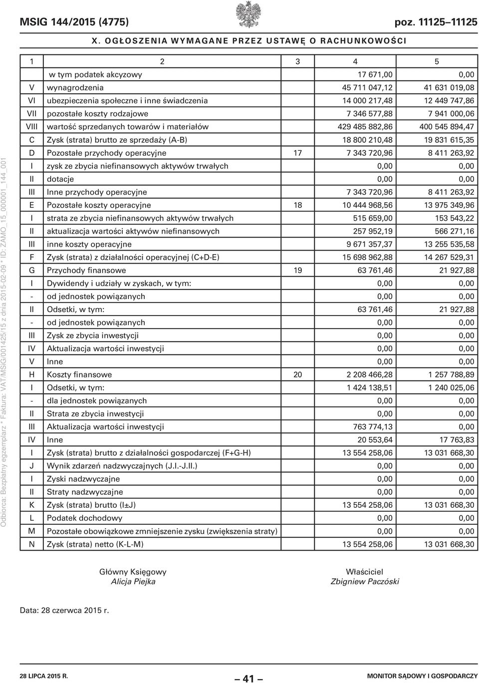 przychody operacyjne 17 7 343 720,96 8 411 263,92 I zysk ze zbycia niefinansowych aktywów trwałych 0,00 0,00 II dotacje 0,00 0,00 III Inne przychody operacyjne 7 343 720,96 8 411 263,92 E Pozostałe