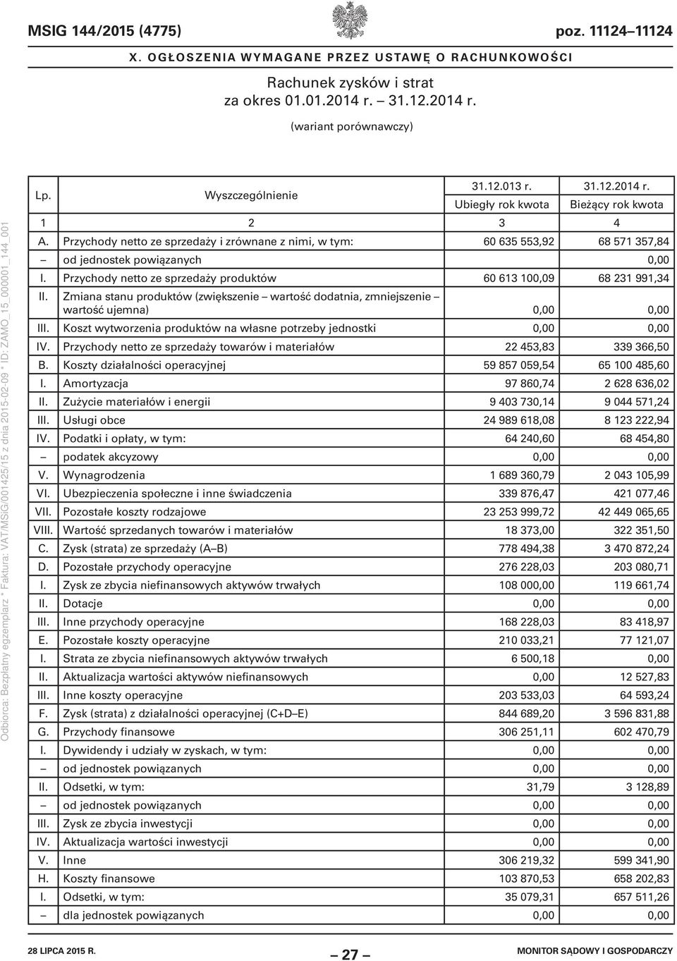 Zmiana stanu produktów (zwiększenie wartość dodatnia, zmniejszenie wartość ujemna) 0,00 0,00 III. Koszt wytworzenia produktów na własne potrzeby jednostki 0,00 0,00 IV.