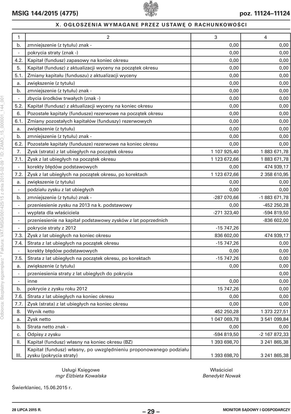 zmniejszenie (z tytułu) znak - 0,00 0,00 - zbycia środków trwałych (znak -) 0,00 0,00 5.2. Kapitał (fundusz) z aktualizacji wyceny na koniec okresu 0,00 0,00 6.