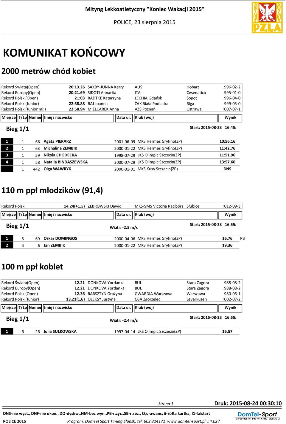 88 BAJ Joanna ŻAK Biała Podlaska Riga 999-0-08 Rekord Polski(Junior mł.) :8.9 MIELCAREK Anna AZS Poznań Ostrawa 007-07- Bieg / Start: 0-08- :: Agata PIEKARZ 00-0-09 MKS Hermes Gryfino(ZP) 0:.