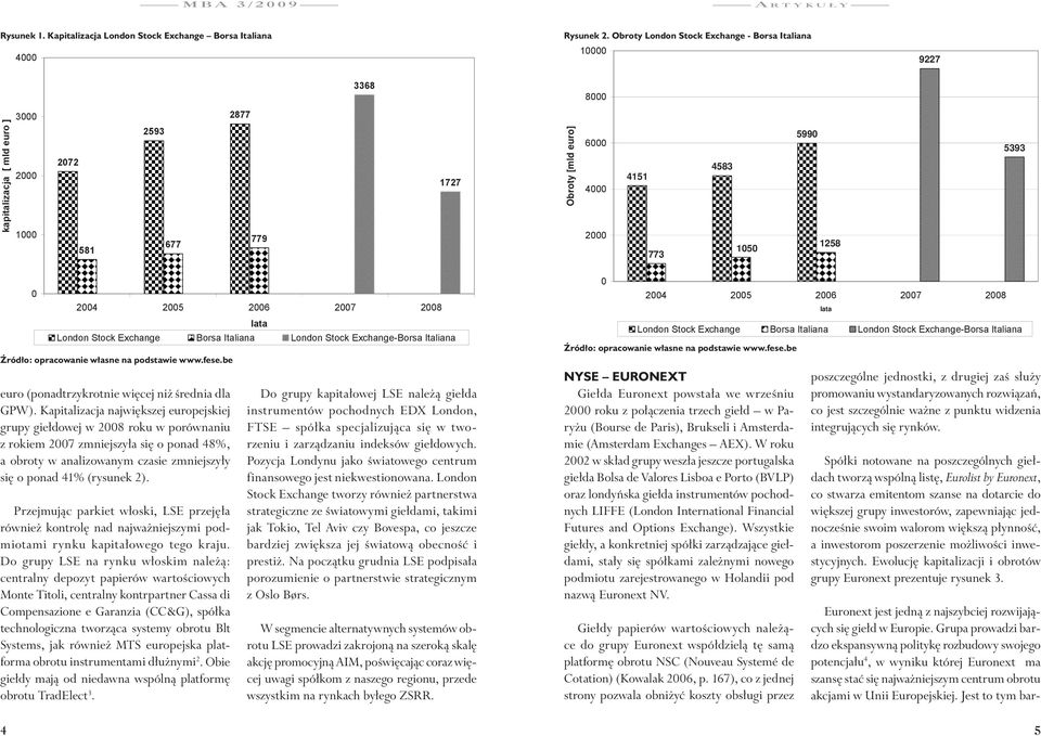 najważniejszymi rozwiązań, podmiotami 2000 roku z rynku połączenia kapitałowego trzech giełd tego w kraju. Paryżu (Bourse de Paris), Brukseli i Amsterda- integrujących się rynków.