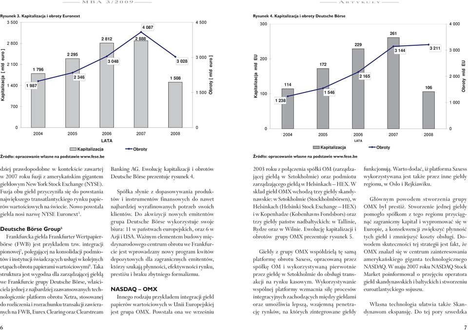 Ewolucję MBA kapitalizacji 3/2009 i obrotów grupy Euronext rozrachunku transakcji zawieranych na AFWB, rtykuły Eurex Clearing oraz Clearstream Banking AG. prezentuje rysunek 3.