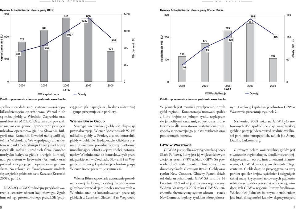 kapitalizacja i obroty grupy Wiener Börse 900 851 850 1400 300 169 1322 261 180 Kapitalizacja mld EU 600 300 631 529 680 757 1037 404 918 1050 700 Obroty mld EU Kapitalizacja mld EU 200 100 114 172