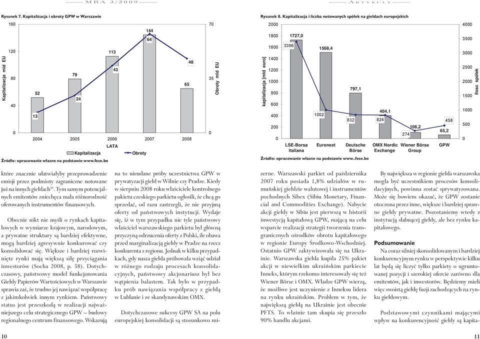 EU Rysunek 7. Kapitalizacja i obroty GPW w Warszawie Źródło: które opracowanie znacznie ułatwiałyby własne na podstawie przeprowadzenie www.fese.