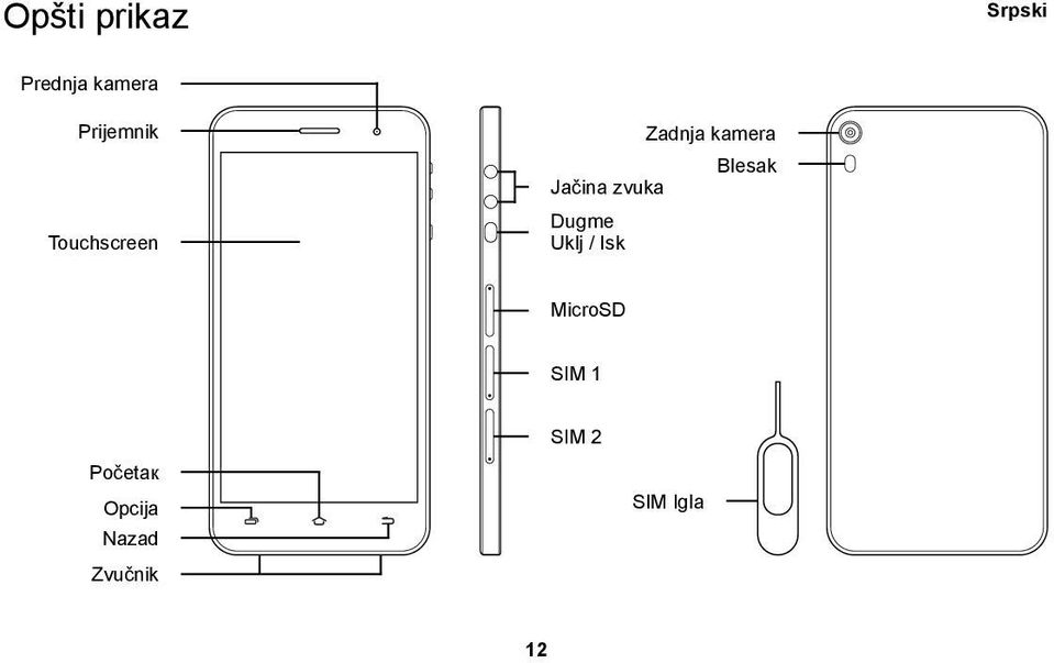 Uklj / Isk Zadnja kamera Blesak MicroSD