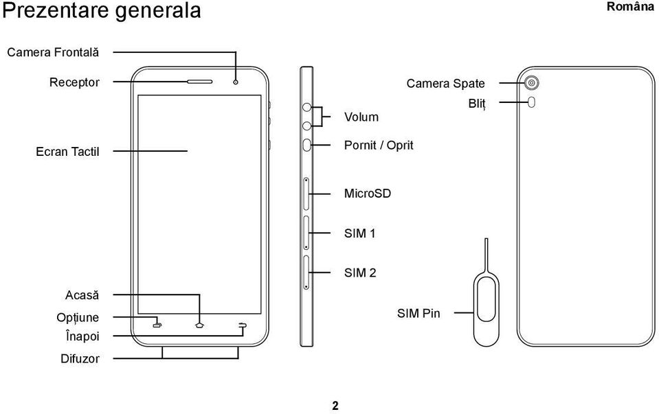 Bliț Ecran Tactil Pornit / Oprit MicroSD