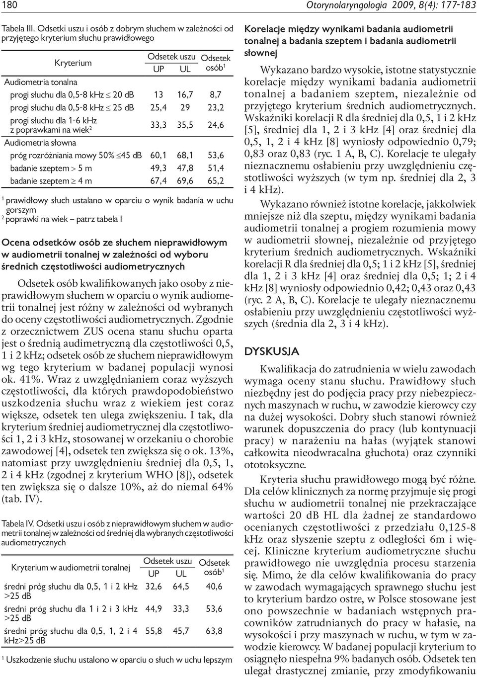 progi słuchu dla,5-8 khz 25 db 25,4 29 23,2 progi słuchu dla 1-6 khz z poprawkami na wiek 2 33,3 35,5 24,6 Audiometria słowna próg rozróżniania mowy % 45 db,1 68,1 53,6 badanie szeptem > 5 m 49,3