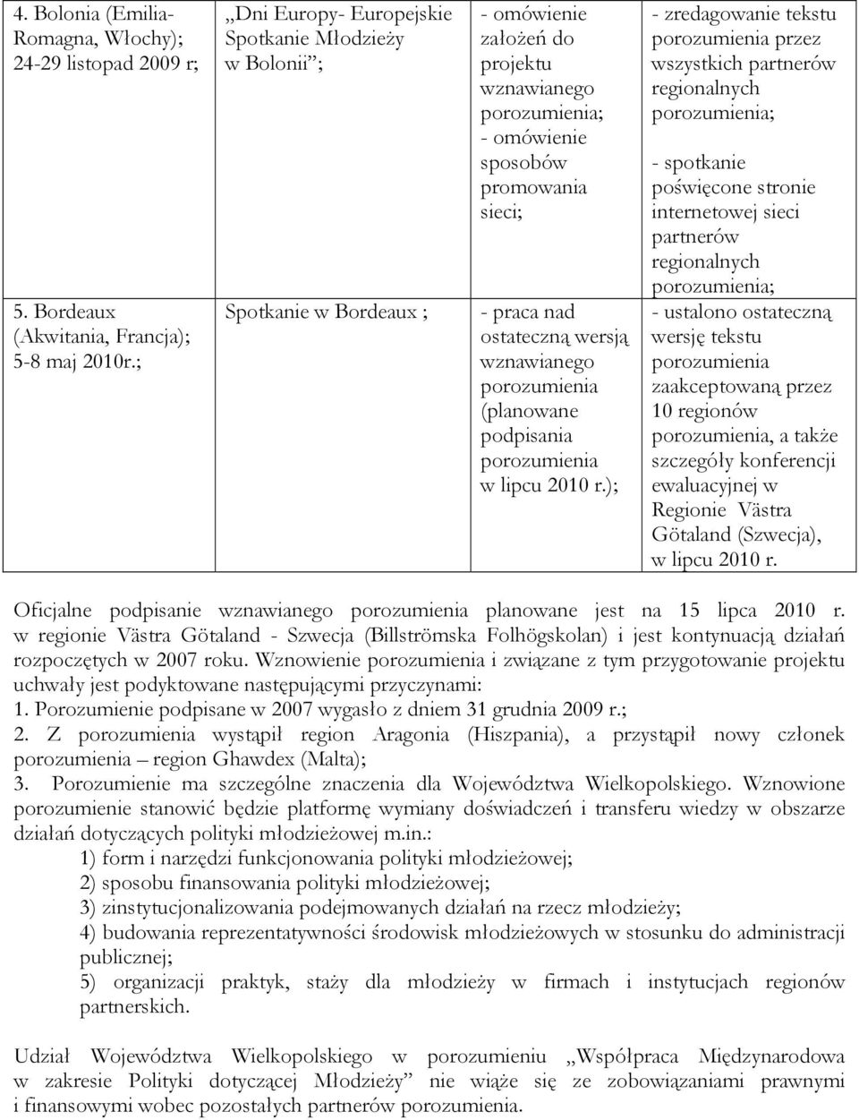 ostateczną wersją wznawianego porozumienia (planowane podpisania porozumienia w lipcu 2010 r.