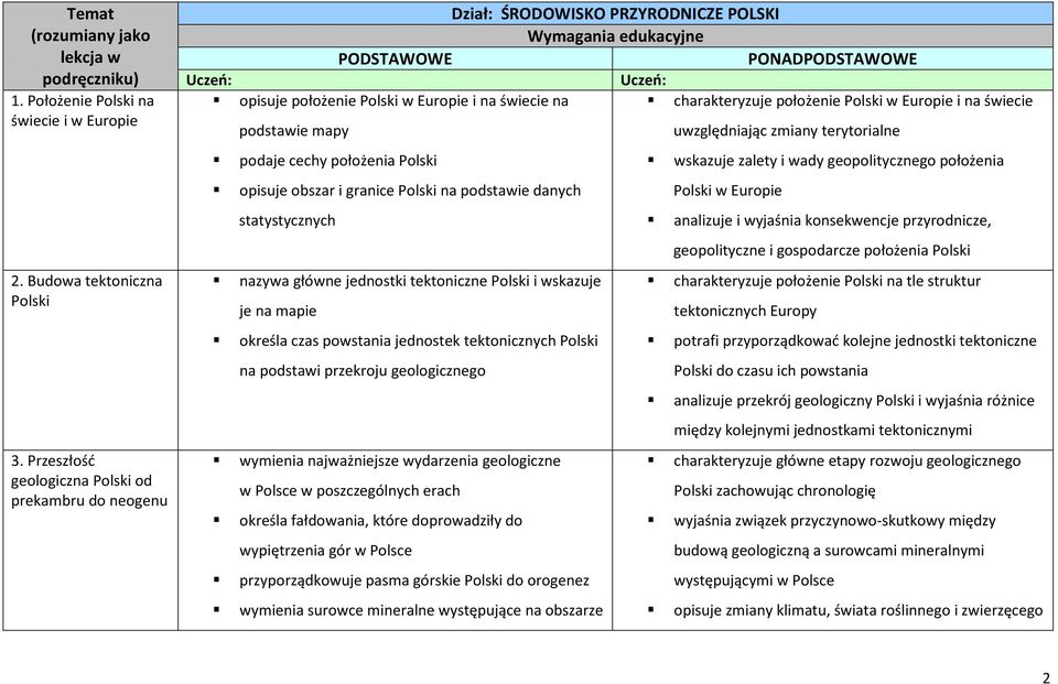 charakteryzuje położenie w Europie i na świecie podstawie mapy podaje cechy położenia opisuje obszar i granice na podstawie danych statystycznych nazywa główne jednostki tektoniczne i wskazuje je na