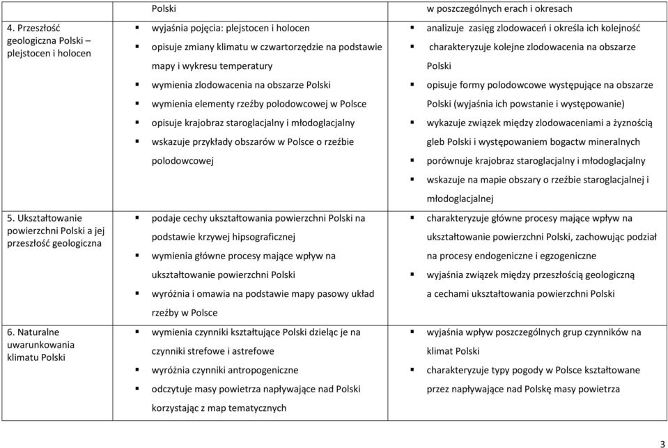 określa ich kolejność charakteryzuje kolejne zlodowacenia na obszarze wymienia zlodowacenia na obszarze opisuje formy polodowcowe występujące na obszarze wymienia elementy rzeźby polodowcowej