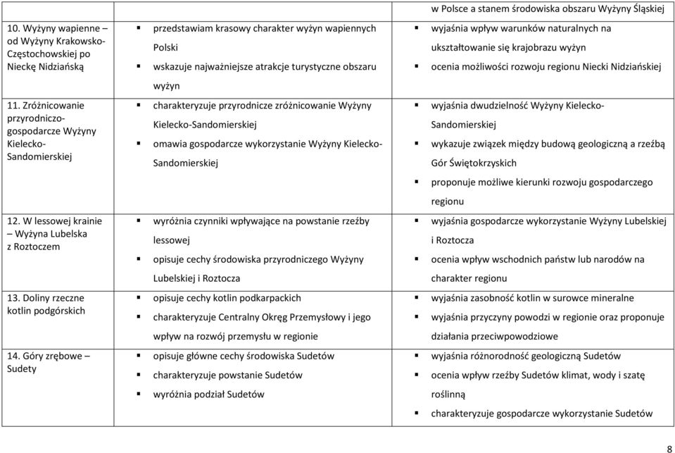 naturalnych na ukształtowanie się krajobrazu wyżyn ocenia możliwości rozwoju regionu Niecki Nidziańskiej wyżyn 11.